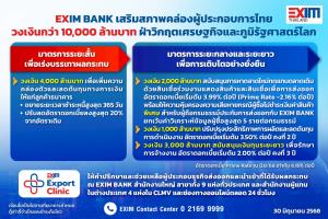 EXIM BANK จัด10,000 ล้านอัดฉีดสภาพคล่องผู้ประกอบการไทยฝ่าวิกฤตเศรษฐกิจ