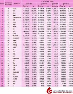 Broker ranking 1 Jul 2025
