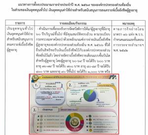 มท. ซ้อมจ่ายสารพัดเบี้ยฯ ปี 69  ลง 7,547 ท้องถิ่น ใช้ตามกฎหมายเดิมไปก่อน ยังไม่ยืนยันจ่ายสูงอายุถ้วนหน้าหัวละพัน
