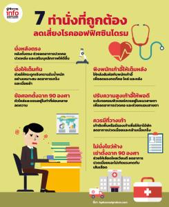 7 ท่านั่งที่ถูกต้อง ลดเสี่ยงโรคออฟฟิศซินโดรม