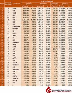 Broker ranking 3 Jul 2025