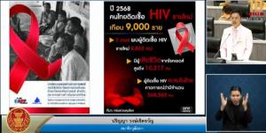 “ชัยชนะ” เตรียมทำเอ็มโอยูสถาบันศึกษาแจกถุงยางอนามัยฟรี แก้เยาวชนติดเชื้อ HIV เพิ่ม