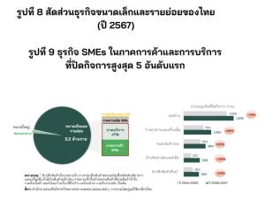 ศูนย์วิจัยกสิกรไทยเผย SMEs ไทยมีแนวโน้มเสี่ยงปิดตัวต่อ หลายปัจจัยกดดัน