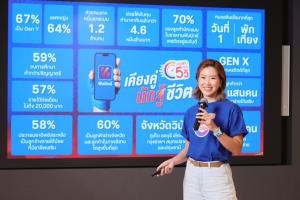 มันมิกซ์โชว์5ปียอดสินเชื่อโตต่อเนื่อง-ตั้งเป้าปี68แตะ5.7หมื่นล.-ชะลอเข้าตลาดฯภาวะไม่เอื้อ