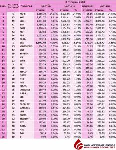 Broker ranking 8 Jul 2025