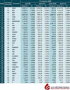 Broker ranking 9 Jul 2025