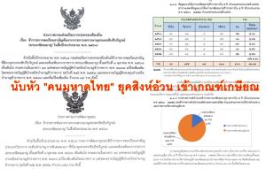 ประเดิมนับหัว “คนมหาดไทย” ยุคสิงห์อ้วน เข้าเกณฑ์เกษียณปลายปี รวม “2 รองปลัดฯ-11 ผู้ว่าฯ” คาด 5 ปี เฉพาะภูมิภาค จ่อ 406 ราย