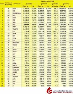 Broker ranking 14 Jul 2025