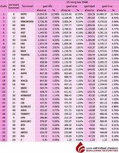 Broker ranking 15 Jul 2025