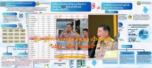 สถ. โต้  "ฝ่ายการเมือง-รมต." งบกระตุ้น 3.4 หมื่นล. ปัด อบจ.-อบต. "น้ำเงิน" กวาด 700 ล. ยัน "ตู้กดน้ำเย็น" 2.7 พันล. ไม่ใช้ตู้ธรรมดา!
