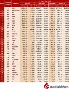 Broker ranking 17 Jul 2025