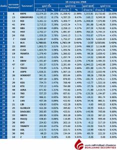 Broker ranking 18 Jul 2025