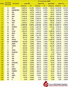 Broker ranking 21 Jul 2025