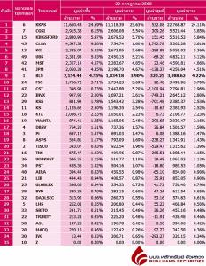 Broker ranking 22 Jul 2025