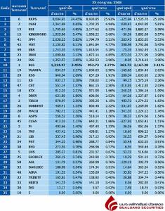Broker ranking 25 Jul 2025