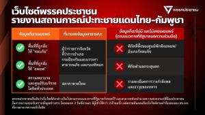 พรรคส้มยินดีปิดเว็บตามคำขอ แต่ยันทุกข้อมูลมาจากหน่วยงานรัฐ ไม่เคยเผยพิกัดศูนย์อพยพ-หลุมหลบภัย