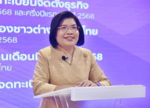 ตั้งบริษัทใหม่ มิ.ย. 68 จำนวน 7,023 ราย รวมครึ่งปี 43,838 ราย