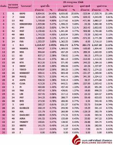 Broker ranking 29 Jul 2025