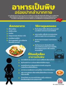 อาหารเป็นพิษ อร่อยปากลำบากกาย