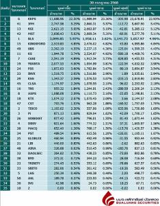Broker ranking 30 Jul 2025