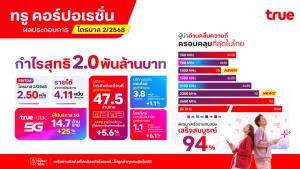 True เผยไตรมาส 2/68 กำไร 2,031 ล้านบาท
