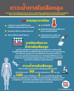 ภาวะน้ำตาลในเลือดสูง
