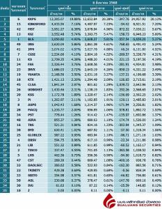 Broker ranking 6 Aug 2025