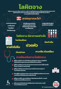 โลหิตจาง