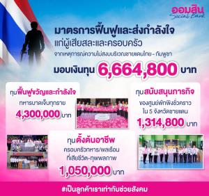 ออมสิน มอบเงินช่วยเหลือทหารบาดเจ็บ-ครอบครัวผู้เสียชีวิต/ทุพพลภาพ กรณีไทย-กัมพูชา แล้วกว่า 6.6 ล้านบาท
