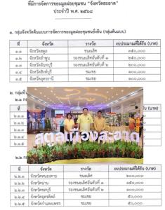 “สตูล” คว้ารางวัลต้นแบบ “จังหวัดสะอาด” ประจำปี 2568 “อำนาจเจริญ หนองคาย เชียงใหม่” อันดับ 1 ประเภททั่วไป