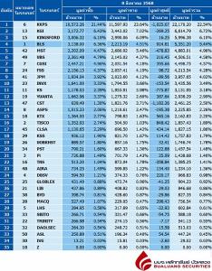Broker ranking 8 Aug 2025