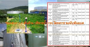 มาแล้ว “งบกลาง” 2.1 พัน ล. บริหารน้ำ 785 โครงการ ลงนับพัน อบต. 50 จังหวัด หลายโครงการ ค่าก่อสร้างใกล้เคียงกันทั้งประเทศ