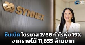 ซินเน็ค ไตรมาส 2 กำไรพุ่ง 19% จากรายได้ 11,655 ล้านบาท