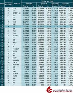 Broker ranking 13 Aug 2025