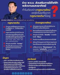 เปิดรับฟังความเห็น พ.ร.บ.โซลาร์เซลล์ฯ ถึง 20 ส.ค.หวังสร้างอนาคตพลังงานสะอาด