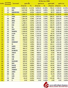 Broker ranking 18 Aug 2025
