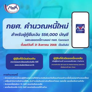กยศ.แจ้งคำนวณหนี้ใหม่สำหรับผู้กู้ยืมเงินเรียบร้อยแล้ว 556,000 บัญชี