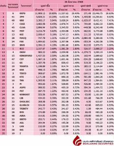 Broker ranking 26 Aug 2025