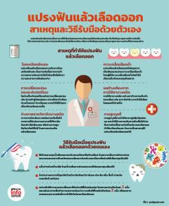 แปรงฟันแล้วเลือดออก สาเหตุและวิธีรับมือด้วยตัวเองอย่างเหมาะสม