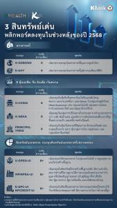 KBank Private Banking แนะ 3 สินทรัพย์เด่น รับมือความผันผวนในช่วงหลังปี68