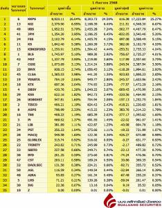Broker ranking 1 Sep 2025