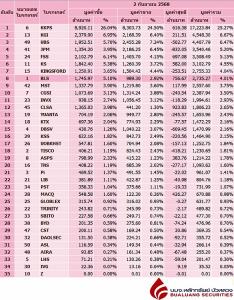 Broker ranking 2 Sep 2025
