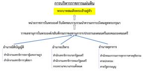 ทำไมพรรคเพื่อไทยจึงลุยไฟชิงทูลเกล้ายุบสภาทั้งที่มีปัญหาข้อกฎหมายและระคายเคืองเบื้องพระยุคลบาท ?