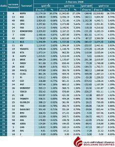 Broker ranking 3 Sep 2025