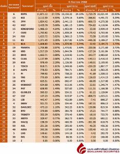 Broker ranking 4 Sep 2025