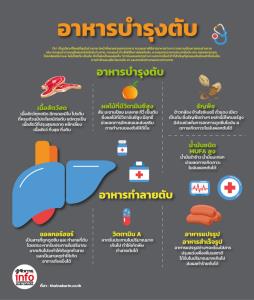 อาหารบำรุงตับ คืออาหารที่มีสารอาหารครบถ้วน ปรุงสุขสะอาด ไม่มีสารพิษเจือปน