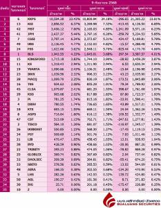 Broker ranking 9 Sep 2025