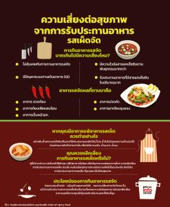 ความเสี่ยงต่อสุขภาพจากการรับประทานอาหารรสเผ็ดจัด