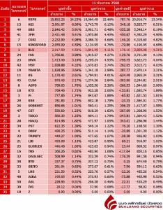 Broker ranking 11 Sep 2025