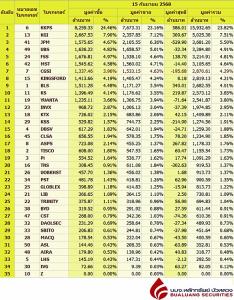 Broker ranking 15 Sep 2025